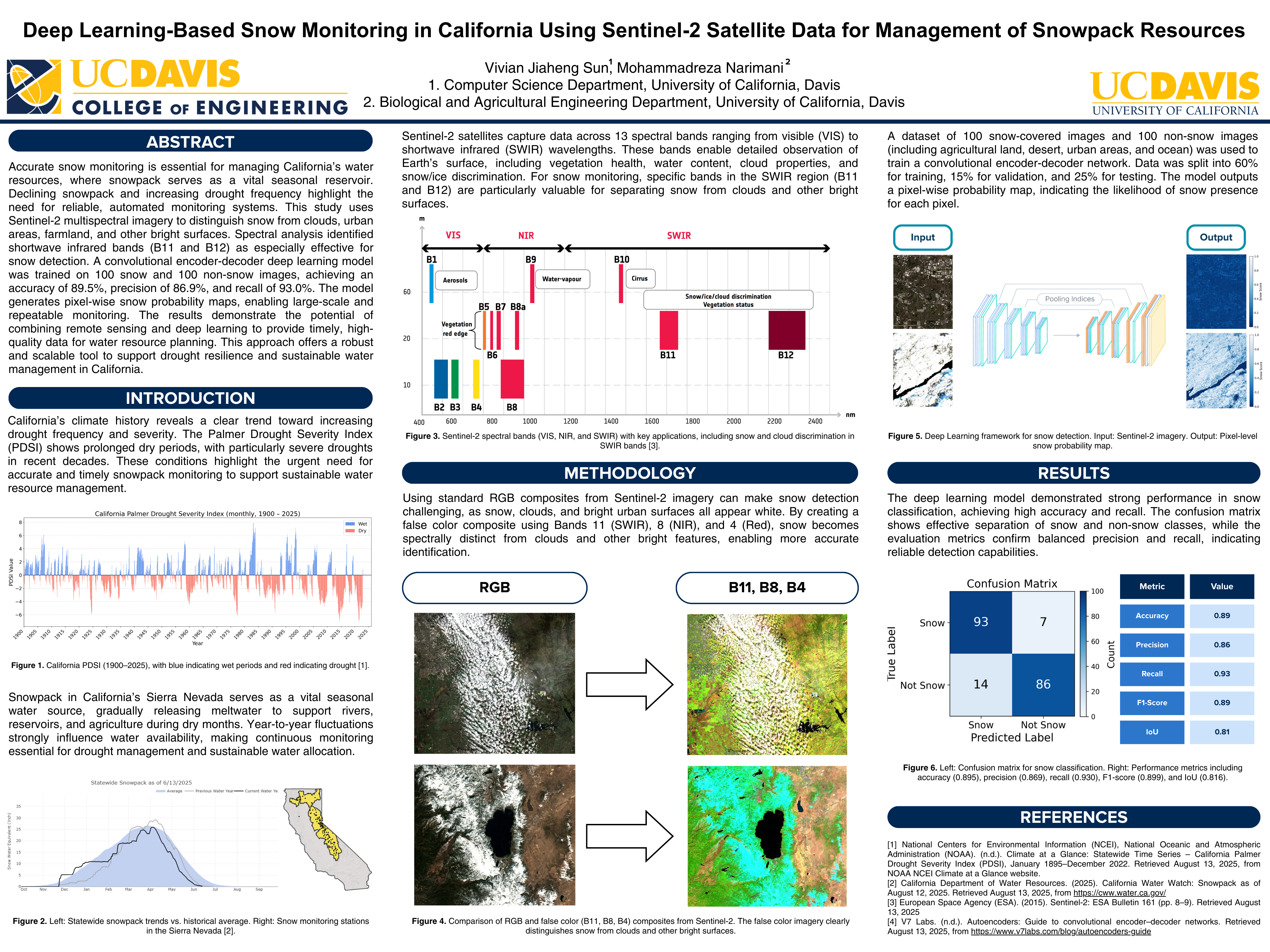 Mohammadreza Narimani deep learning snow monitoring research poster using Sentinel-2 satellite data for California snowpack water resource management UC Davis Digital Agriculture Laboratory